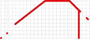 Максимально допустимая мощность, %